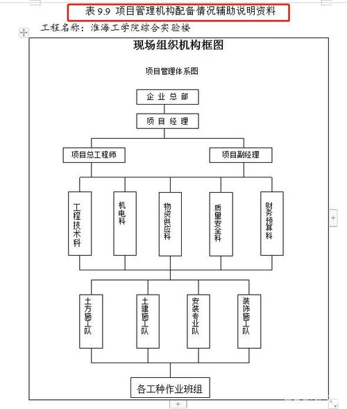项目机构配备情况辅助说明资料